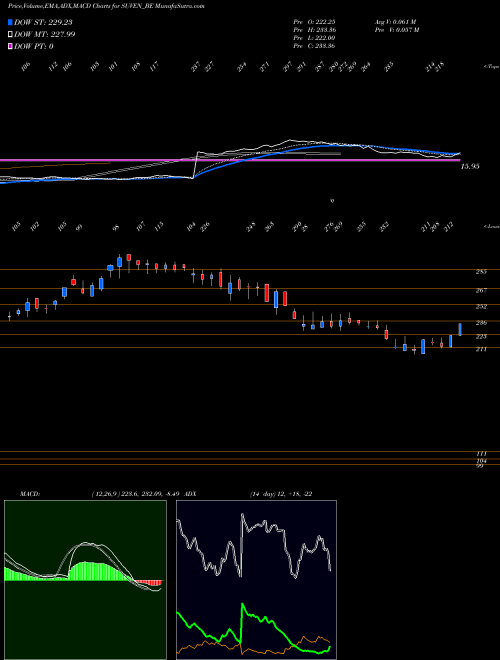 MACD charts various settings share SUVEN_BE Suven Life Sciences Ltd NSE Stock exchange 