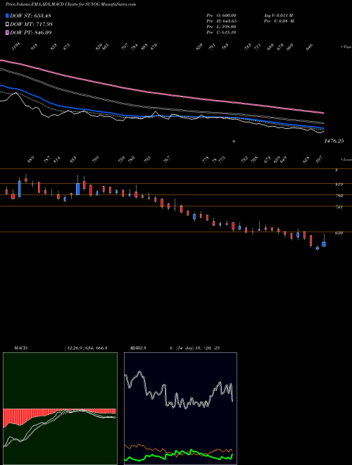 Munafa Suyog Telematics Limited (SUYOG) stock tips, volume analysis, indicator analysis [intraday, positional] for today and tomorrow