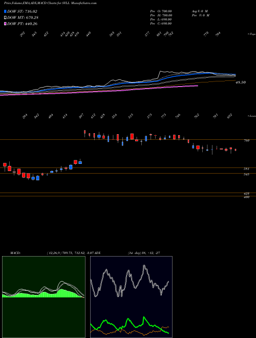 Munafa Shree Vasu Logistics Ltd (SVLL) stock tips, volume analysis, indicator analysis [intraday, positional] for today and tomorrow