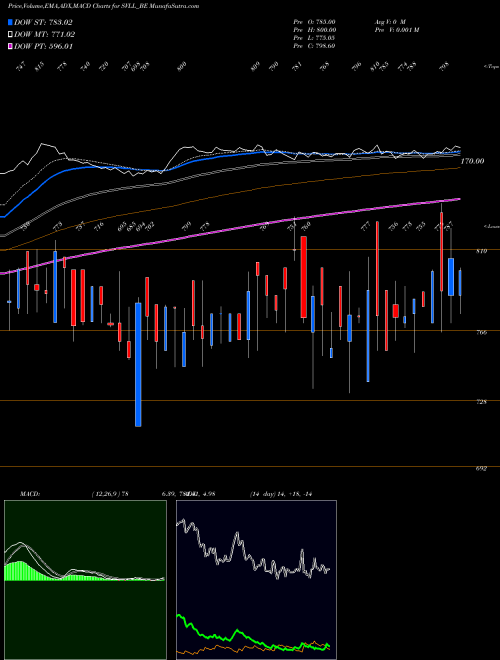 Munafa Shree Vasu Logistics Ltd (SVLL_BE) stock tips, volume analysis, indicator analysis [intraday, positional] for today and tomorrow