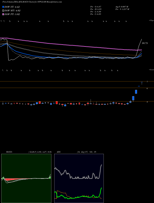 Munafa Svp Global Ventures Ltd (SVPGLOB) stock tips, volume analysis, indicator analysis [intraday, positional] for today and tomorrow