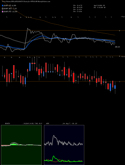 Munafa Svp Global Ventures Ltd (SVPGLOB) stock tips, volume analysis, indicator analysis [intraday, positional] for today and tomorrow