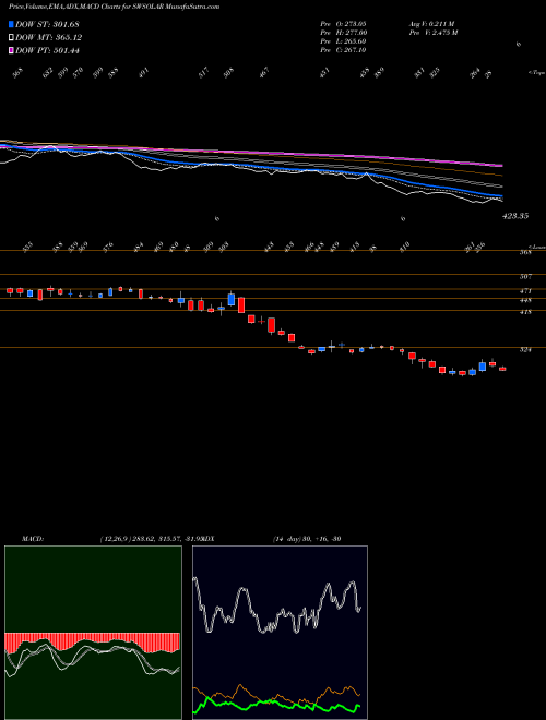 Munafa Sterling & Wilson So Ltd (SWSOLAR) stock tips, volume analysis, indicator analysis [intraday, positional] for today and tomorrow