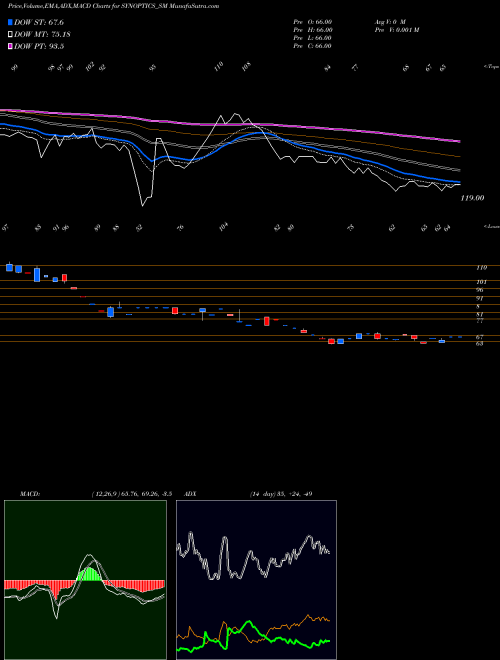 Munafa Synoptics Technologies L (SYNOPTICS_SM) stock tips, volume analysis, indicator analysis [intraday, positional] for today and tomorrow