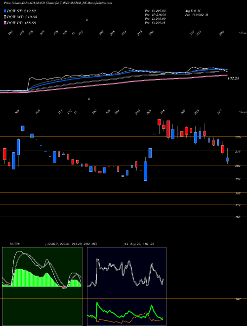 Munafa Tainwala Chemical And Pla (TAINWALCHM_BE) stock tips, volume analysis, indicator analysis [intraday, positional] for today and tomorrow