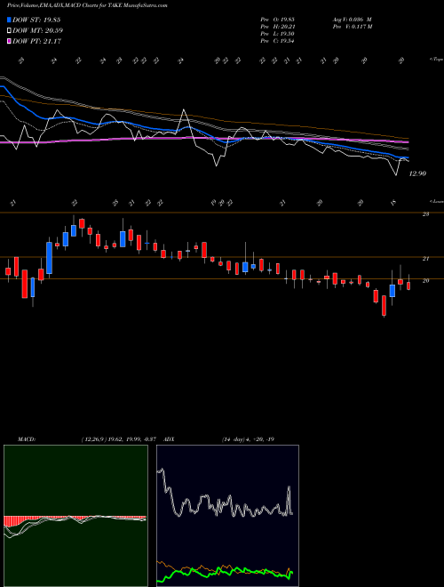 Munafa Take Solutions Limited (TAKE) stock tips, volume analysis, indicator analysis [intraday, positional] for today and tomorrow