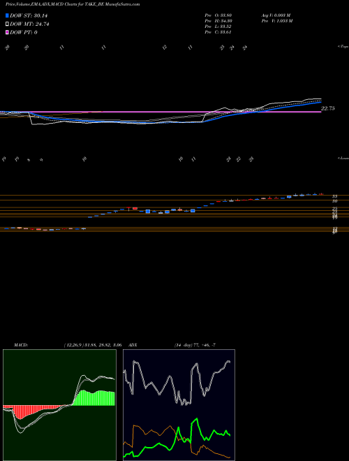 MACD charts various settings share TAKE_BE Take Solutions Ltd NSE Stock exchange 