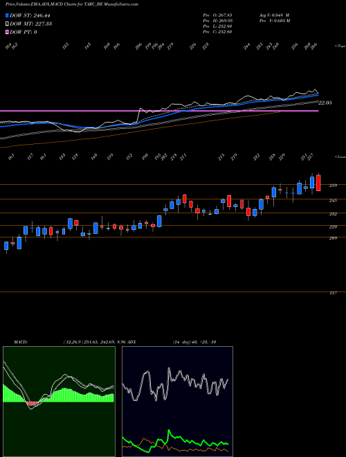 Munafa Anant Raj Global Limited (TARC_BE) stock tips, volume analysis, indicator analysis [intraday, positional] for today and tomorrow