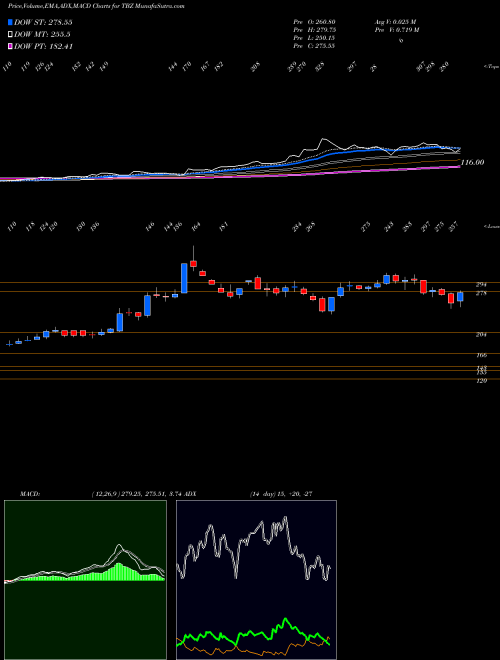 Munafa Tribhovandas Bhimji Zaveri Limited (TBZ) stock tips, volume analysis, indicator analysis [intraday, positional] for today and tomorrow