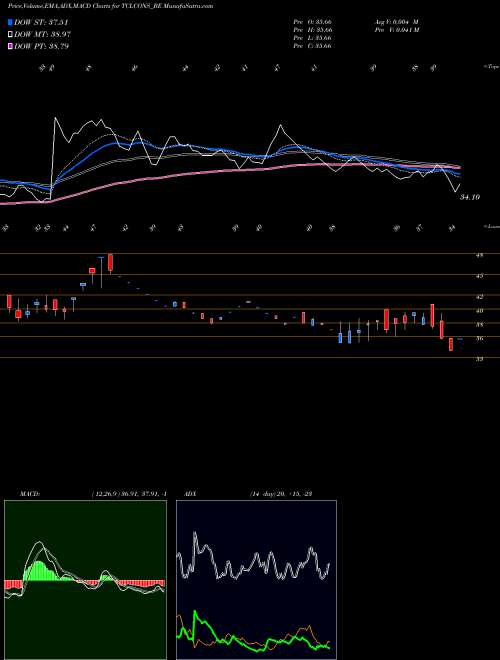 Munafa Tantia Constructions Ltd (TCLCONS_BE) stock tips, volume analysis, indicator analysis [intraday, positional] for today and tomorrow