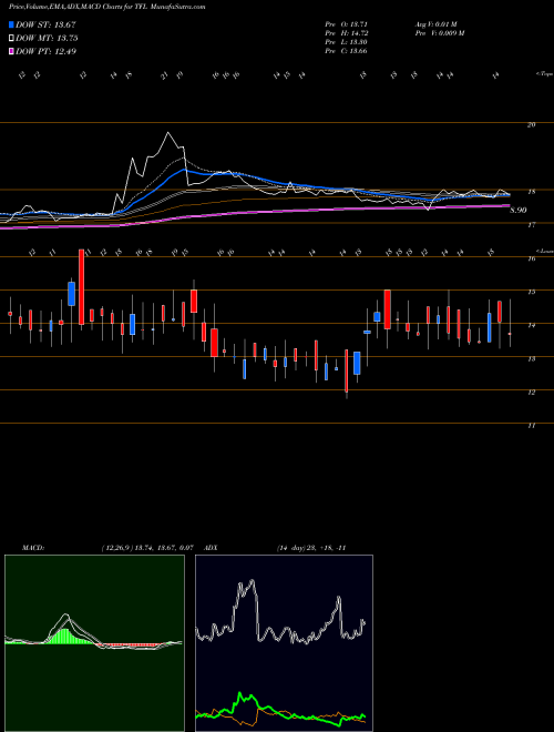 Munafa Transwarranty Finance Limited (TFL) stock tips, volume analysis, indicator analysis [intraday, positional] for today and tomorrow