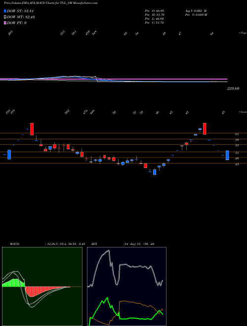 Munafa Teerth Gopicon Limited (TGL_SM) stock tips, volume analysis, indicator analysis [intraday, positional] for today and tomorrow