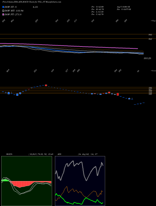 MACD charts various settings share TGL_ST Teerth Gopicon Limited NSE Stock exchange 