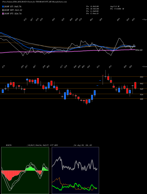 Munafa Thomas Scott (india) Ltd (THOMASCOTT_BE) stock tips, volume analysis, indicator analysis [intraday, positional] for today and tomorrow