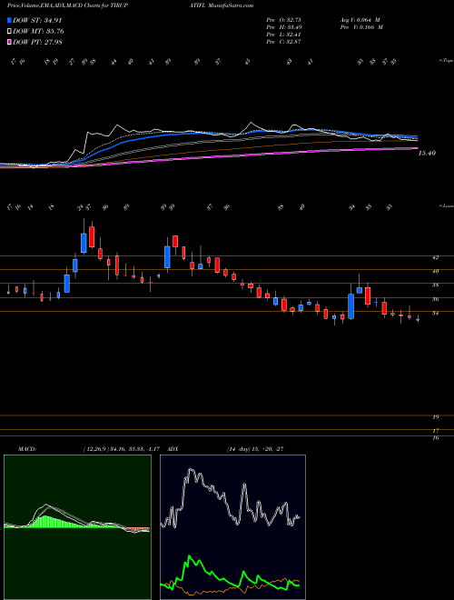 Munafa Tirupati Forge Limited (TIRUPATIFL) stock tips, volume analysis, indicator analysis [intraday, positional] for today and tomorrow