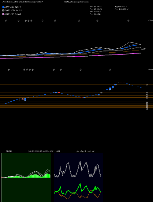 Munafa Tirupati Forge Limited (TIRUPATIFL_BE) stock tips, volume analysis, indicator analysis [intraday, positional] for today and tomorrow