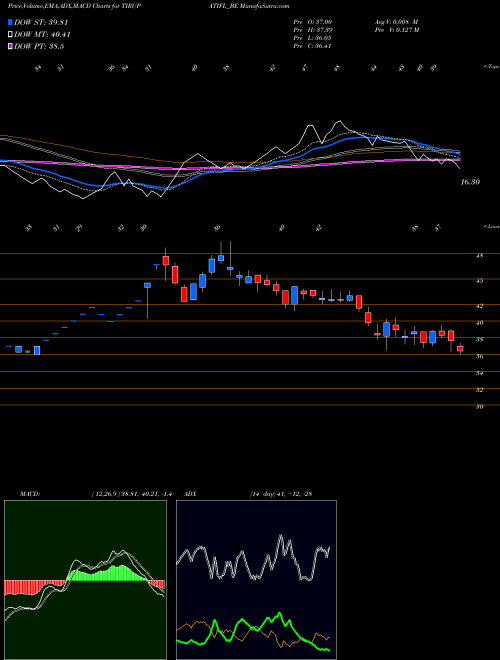 MACD charts various settings share TIRUPATIFL_BE Tirupati Forge Limited NSE Stock exchange 