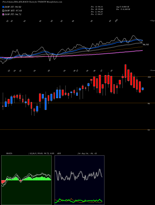 Munafa Tataaml - Tnidetf (TNIDETF) stock tips, volume analysis, indicator analysis [intraday, positional] for today and tomorrow