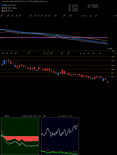 MACD charts various settings share TOTAL_BE Total Transport Sys Ltd NSE Stock exchange 