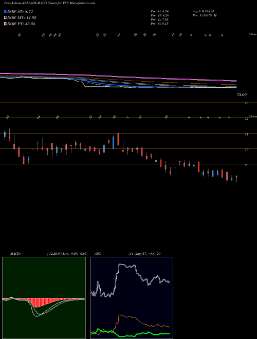 Munafa Trucap Finance Limited (TRU) stock tips, volume analysis, indicator analysis [intraday, positional] for today and tomorrow