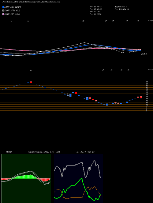 Munafa Trucap Finance Limited (TRU_BE) stock tips, volume analysis, indicator analysis [intraday, positional] for today and tomorrow