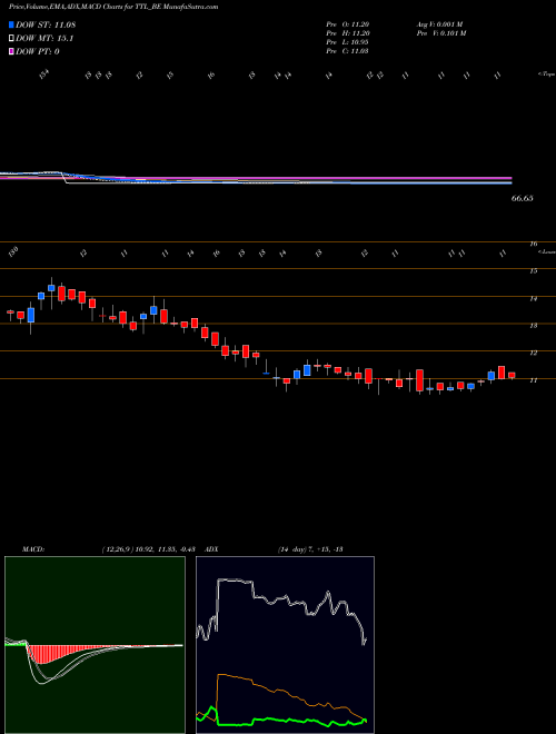 Munafa T T Limited (TTL_BE) stock tips, volume analysis, indicator analysis [intraday, positional] for today and tomorrow