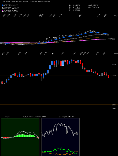 Munafa TVS Srichakra Limited (TVSSRICHAK) stock tips, volume analysis, indicator analysis [intraday, positional] for today and tomorrow