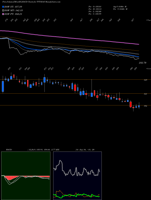 Munafa TV Today Network Limited (TVTODAY) stock tips, volume analysis, indicator analysis [intraday, positional] for today and tomorrow