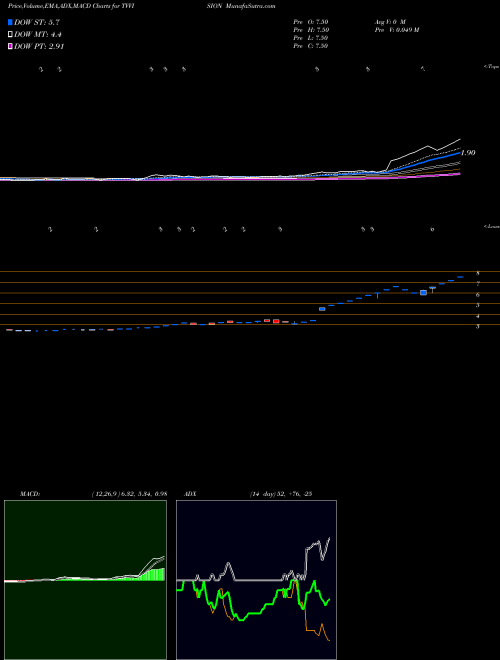 Munafa TV Vision (TVVISION) stock tips, volume analysis, indicator analysis [intraday, positional] for today and tomorrow