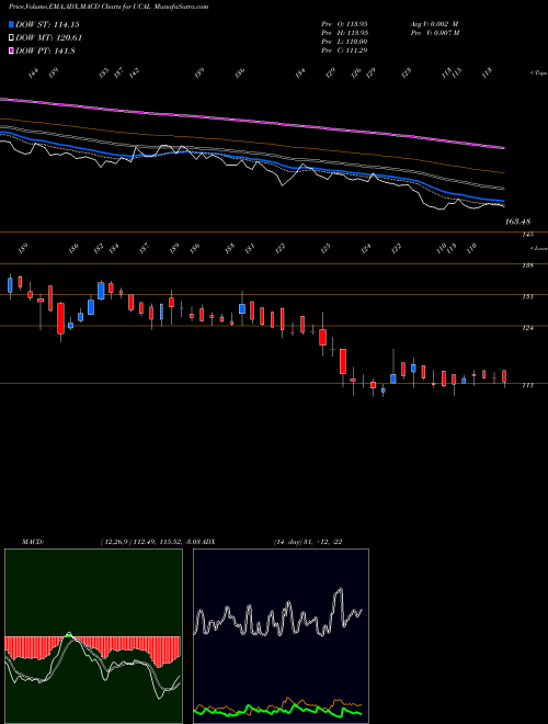 Munafa Ucal Limited (UCAL) stock tips, volume analysis, indicator analysis [intraday, positional] for today and tomorrow