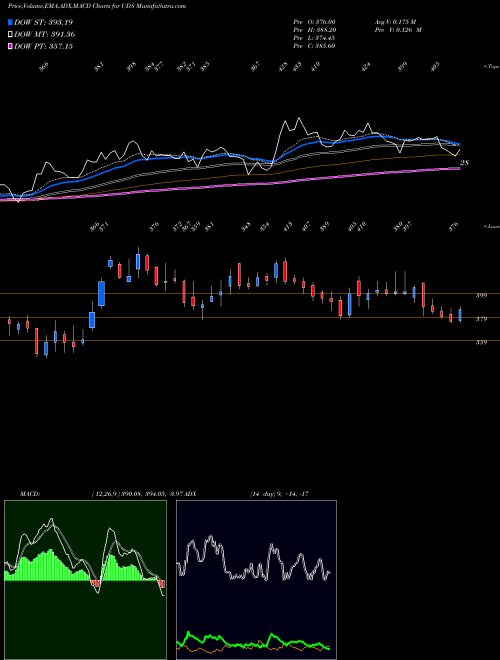 Munafa Updater Services Limited (UDS) stock tips, volume analysis, indicator analysis [intraday, positional] for today and tomorrow