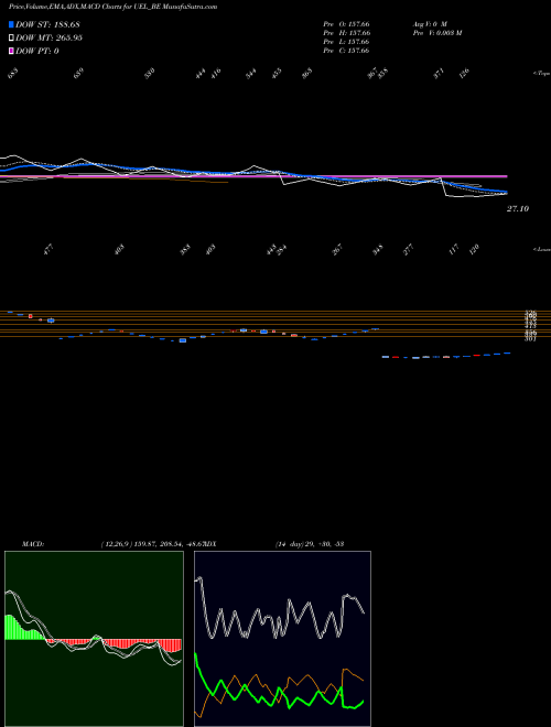 Munafa Ujaas Energy Limited (UEL_BE) stock tips, volume analysis, indicator analysis [intraday, positional] for today and tomorrow
