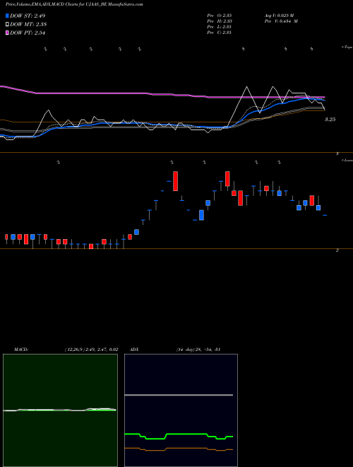 Munafa Ujaas Energy Limited (UJAAS_BE) stock tips, volume analysis, indicator analysis [intraday, positional] for today and tomorrow