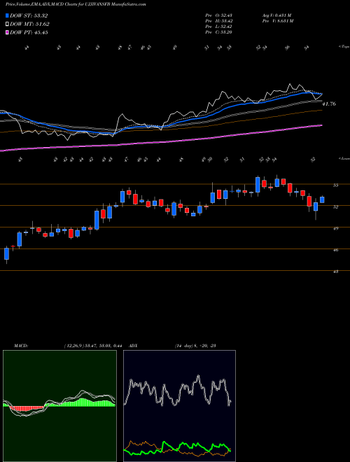Munafa Ujjivan Small Financ Bank (UJJIVANSFB) stock tips, volume analysis, indicator analysis [intraday, positional] for today and tomorrow