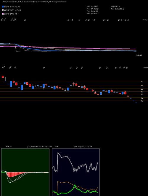Munafa United Polyfab Guj. Ltd. (UNITEDPOLY_BE) stock tips, volume analysis, indicator analysis [intraday, positional] for today and tomorrow