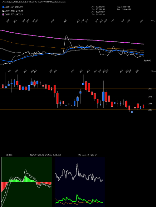 Munafa Universus Imagings Ltd (UNIVPHOTO) stock tips, volume analysis, indicator analysis [intraday, positional] for today and tomorrow