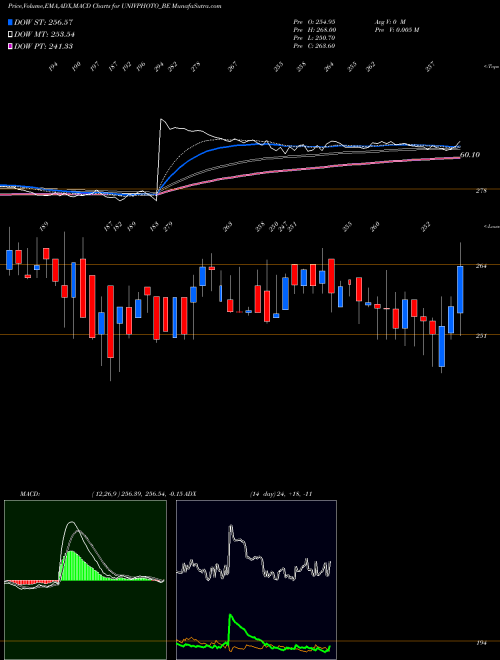 MACD charts various settings share UNIVPHOTO_BE Universus Imagings Ltd NSE Stock exchange 