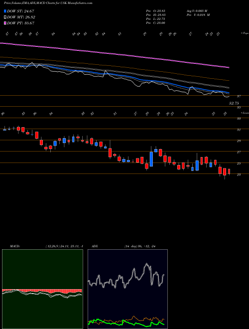 Munafa Udayshivakumar Infra Ltd (USK) stock tips, volume analysis, indicator analysis [intraday, positional] for today and tomorrow