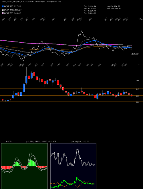 Munafa Vaibhav Global Limited (VAIBHAVGBL) stock tips, volume analysis, indicator analysis [intraday, positional] for today and tomorrow