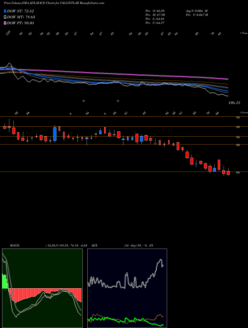 Munafa Valiant Laboratories Ltd (VALIANTLAB) stock tips, volume analysis, indicator analysis [intraday, positional] for today and tomorrow