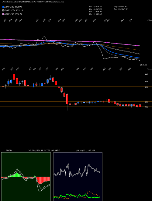 Munafa Valiant Organics Limited (VALIANTORG) stock tips, volume analysis, indicator analysis [intraday, positional] for today and tomorrow