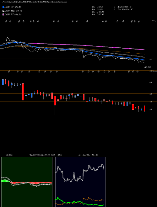 MACD charts various settings share VARDHACRLC Vardhman Acrylics Limited NSE Stock exchange 