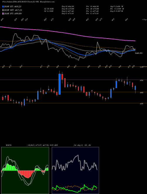 Munafa Varun Beverages Limited (VBL) stock tips, volume analysis, indicator analysis [intraday, positional] for today and tomorrow