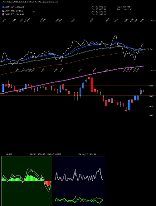 Munafa Varun Beverages Limited (VBL) stock tips, volume analysis, indicator analysis [intraday, positional] for today and tomorrow