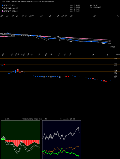 MACD charts various settings share VERTEXPLUS_SM Vertexplus Technologies L NSE Stock exchange 