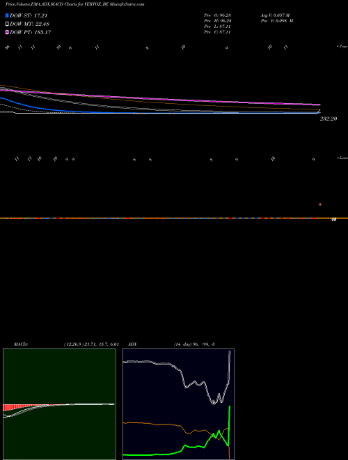 MACD charts various settings share VERTOZ_BE Vertoz Advertising Ltd NSE Stock exchange 