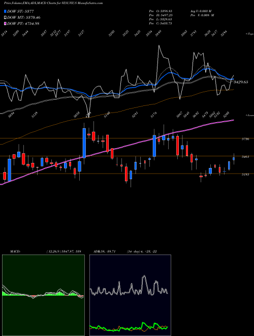 Munafa Vesuvius India Limited (VESUVIUS) stock tips, volume analysis, indicator analysis [intraday, positional] for today and tomorrow