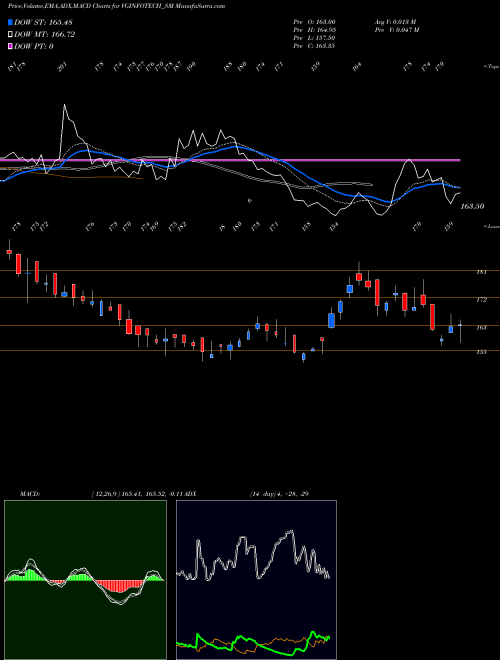 MACD charts various settings share VGINFOTECH_SM Virtual Galaxy Infotech L NSE Stock exchange 