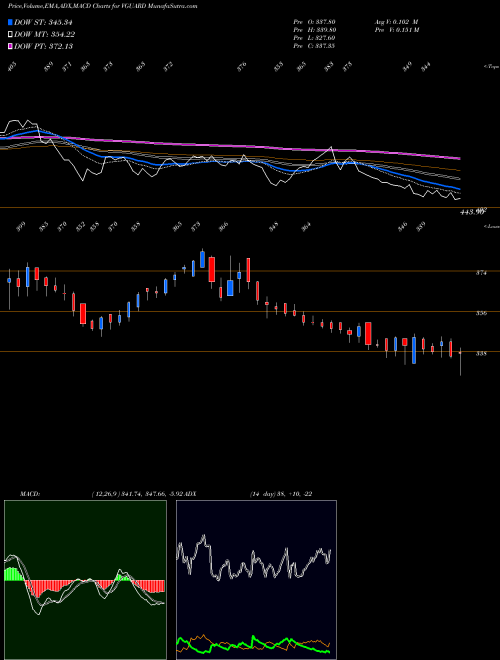 Munafa V-Guard Industries Limited (VGUARD) stock tips, volume analysis, indicator analysis [intraday, positional] for today and tomorrow