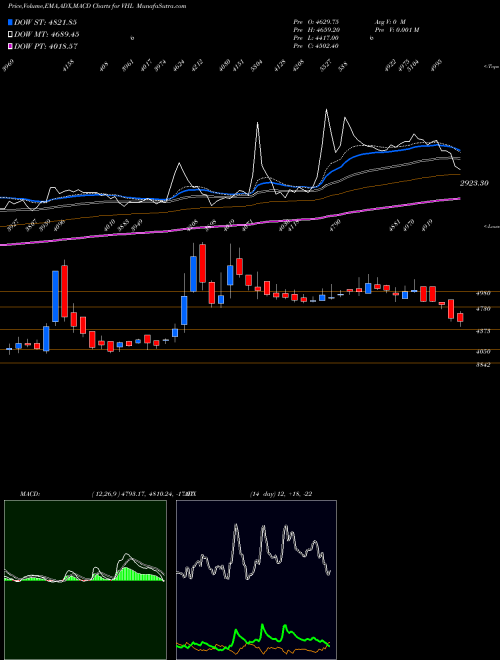 Munafa Vardhman Holdings Limited (VHL) stock tips, volume analysis, indicator analysis [intraday, positional] for today and tomorrow